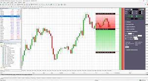 Trading on the Edge: The Mac User’s Guide to MetaTrader 4 post thumbnail image